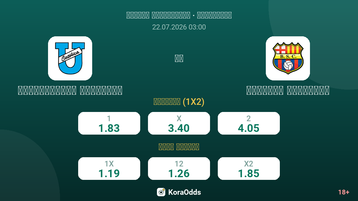 يونيفرسيداد كاتوليكا ضد برشلونة غواياكيل — الاحتمالات