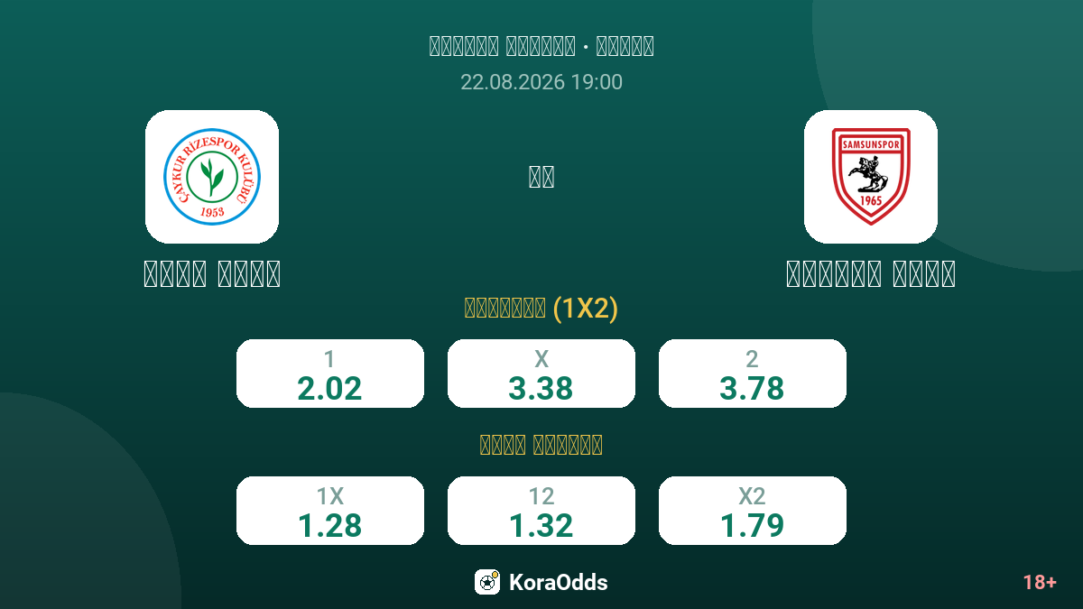 ريزه سبور ضد سامسون سبور — الاحتمالات