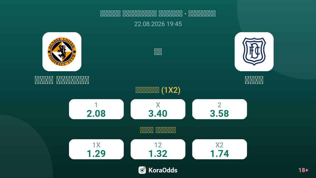 دندي يونايتد ضد دندي — الاحتمالات