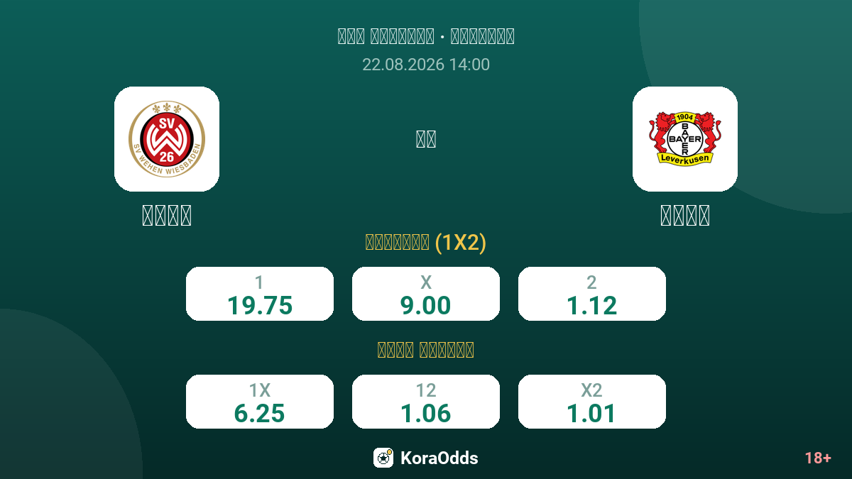 فاين ضد باير — الاحتمالات