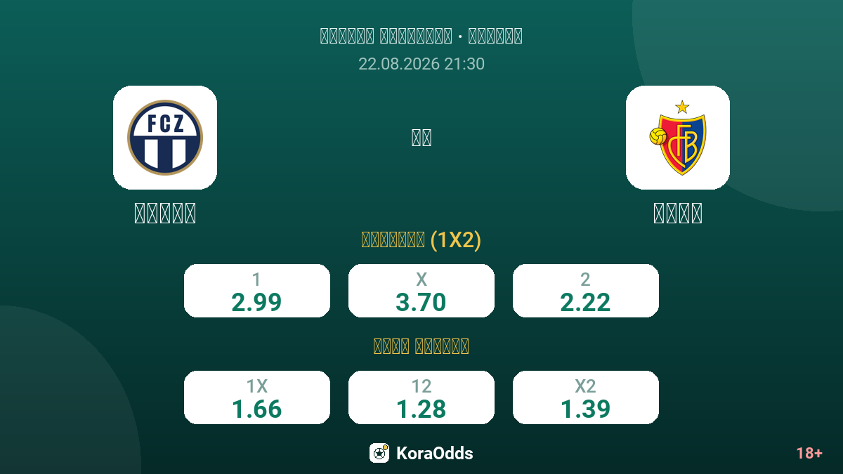 زيورخ ضد بازل — الاحتمالات