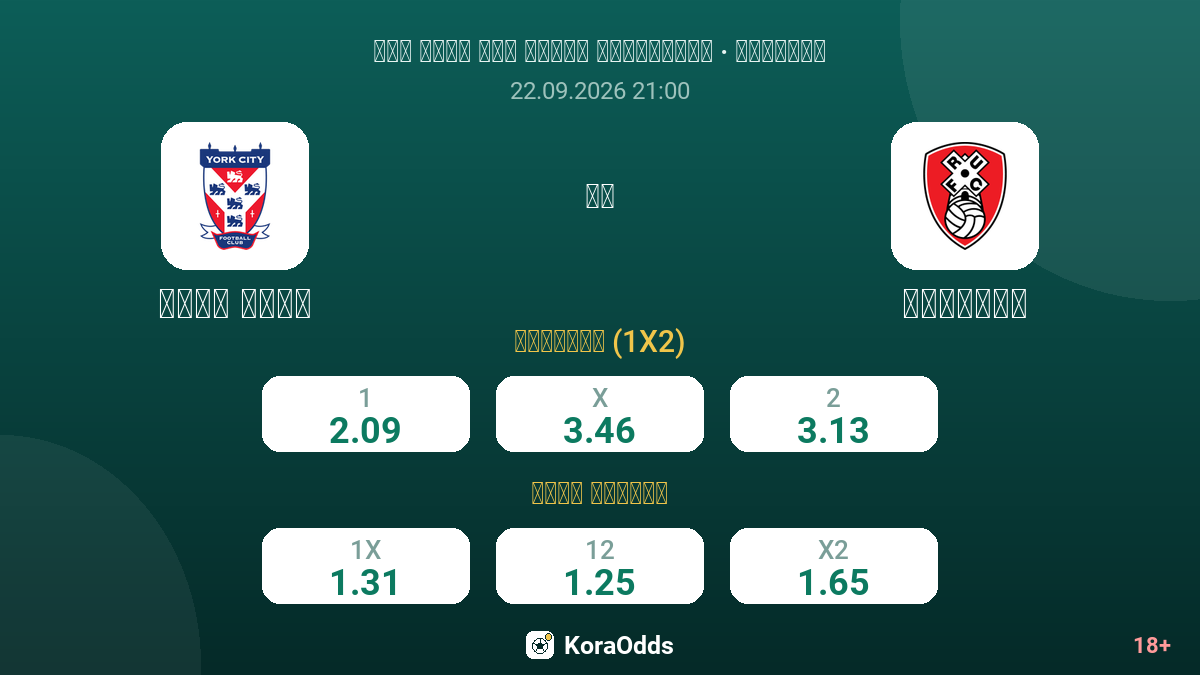يورك سيتي ضد روثرهام — الاحتمالات