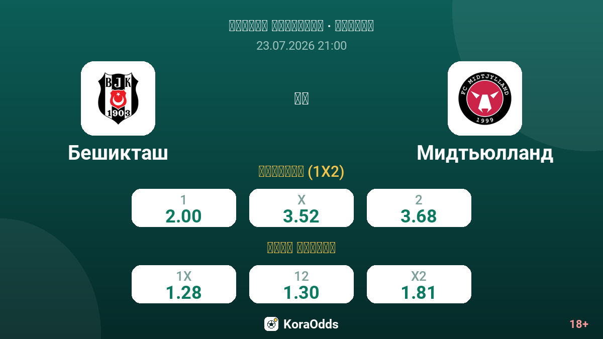 بشيكتاش ضد ميدتيلاند — الاحتمالات