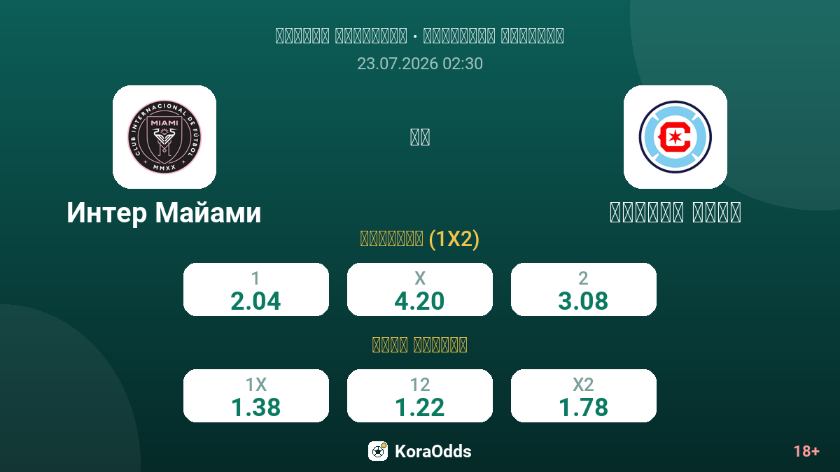 إنتر ميامي ضد شيكاغو فاير — الاحتمالات