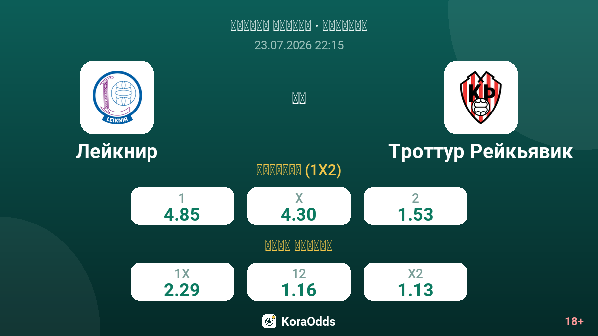 ليكير ضد تروتور ريكيافيك — الاحتمالات