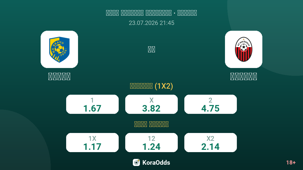 برافو ضد شكنديا — الاحتمالات