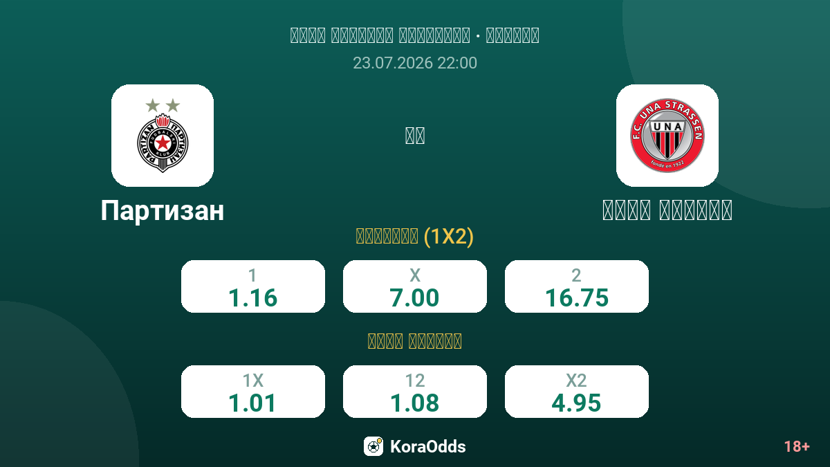 بارتيزان ضد يونا شتراسن — الاحتمالات
