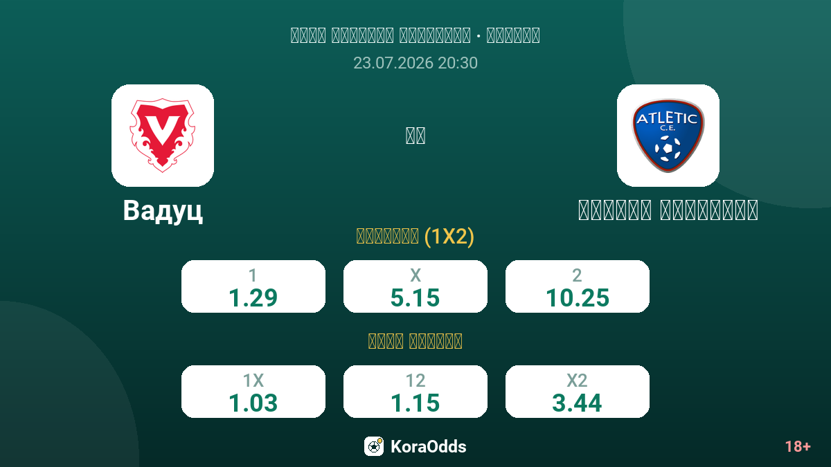 فادوتس ضد أتلتيك إسكالديس — الاحتمالات