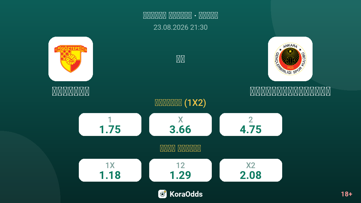 غوزتيبي ضد جينتشلاربيرليغي — الاحتمالات