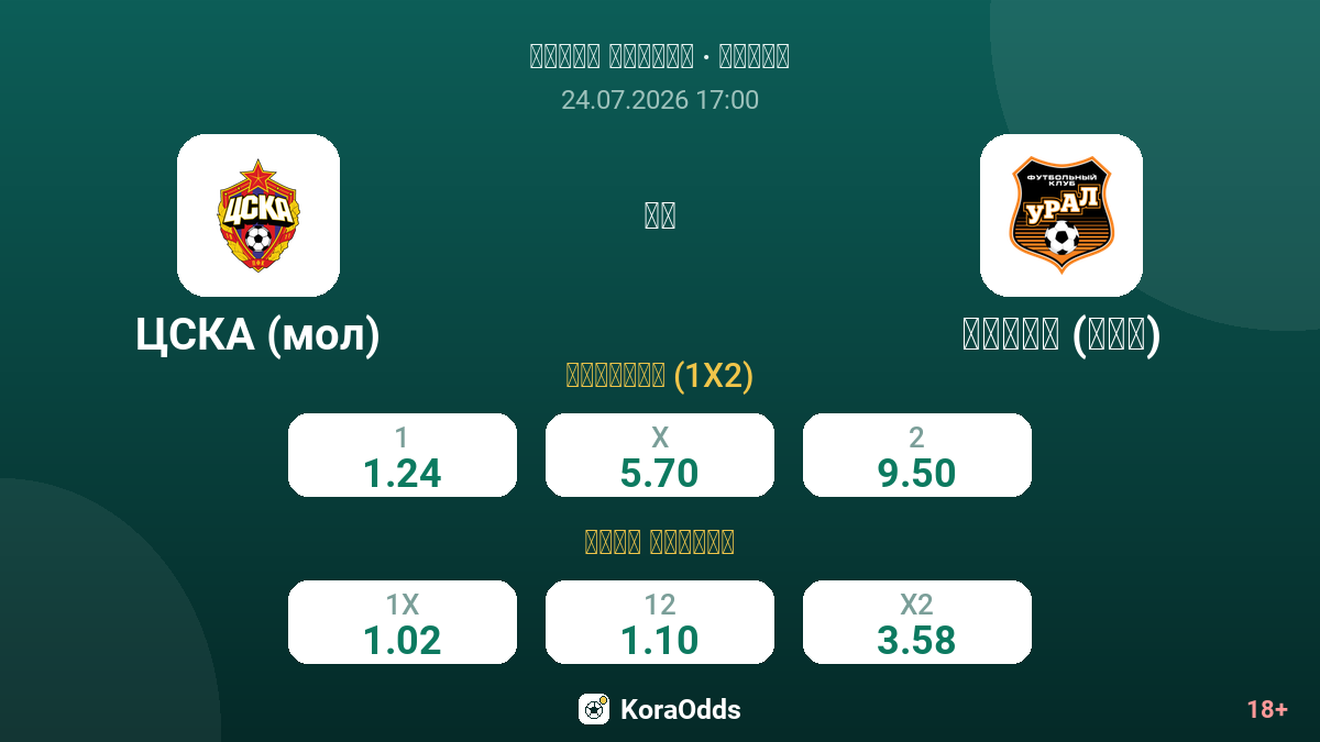 تسيسكا (مول) ضد أورال (مول) — الاحتمالات