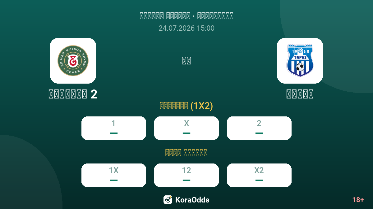 إيليماي 2 ضد تاراز — الاحتمالات