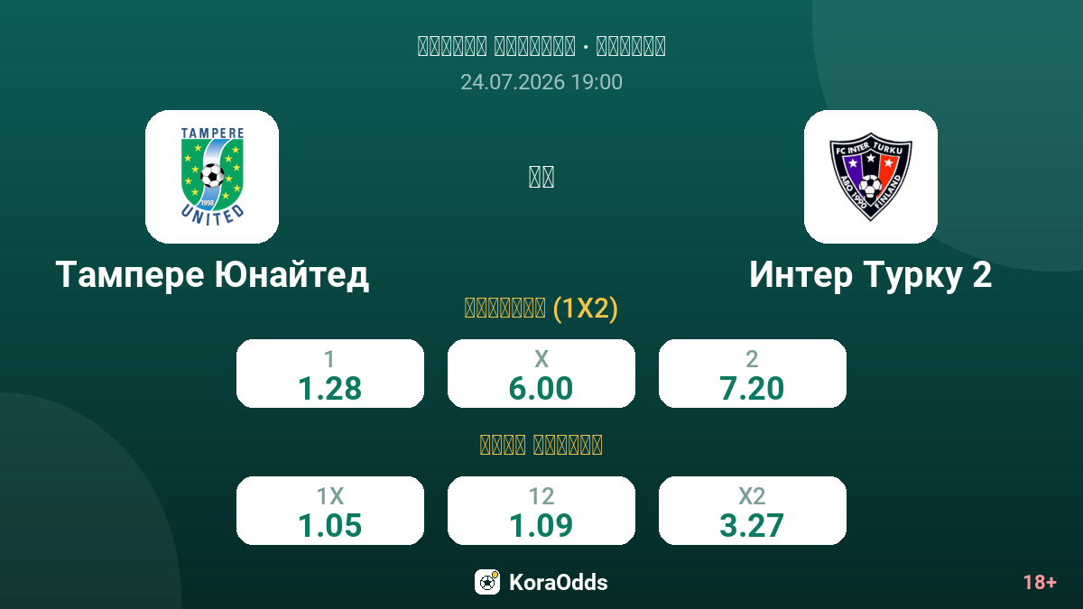 تامبيري يونايتد ضد إنتر توركو 2 — الاحتمالات