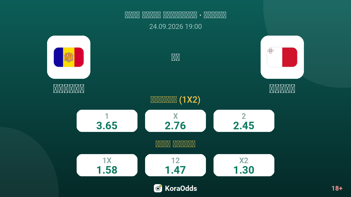 أندورا ضد مالطا — الاحتمالات