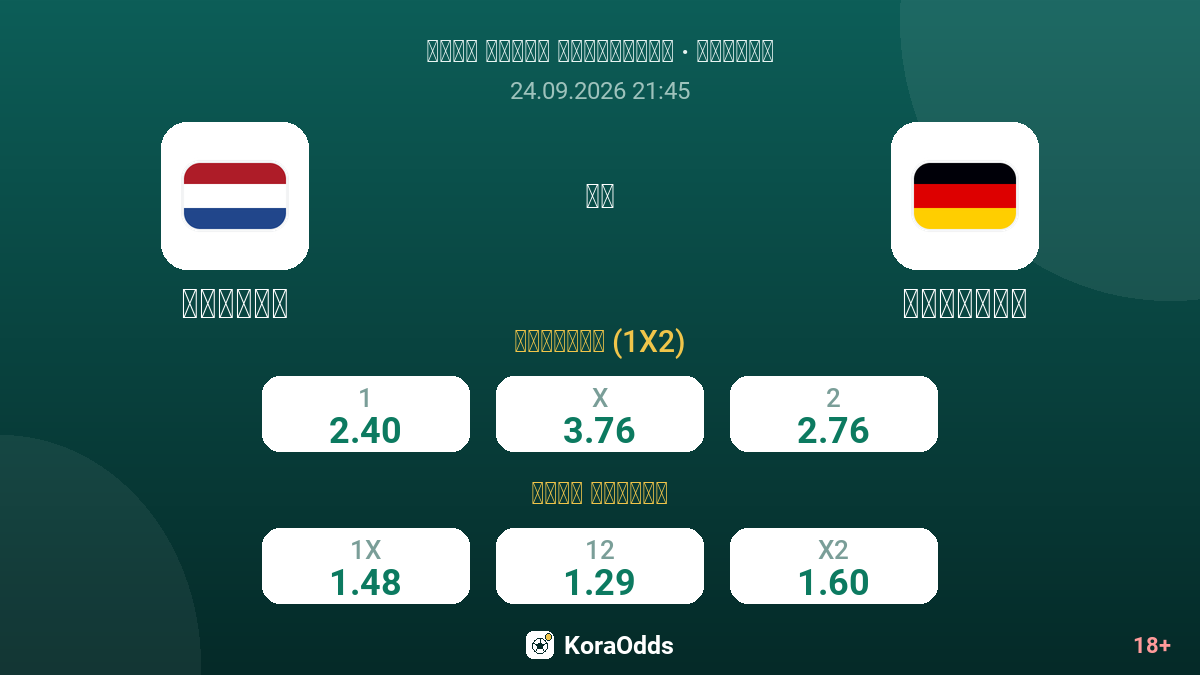 هولندا ضد ألمانيا — الاحتمالات