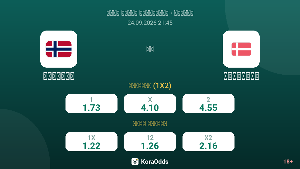 النرويج ضد الدنمارك — الاحتمالات