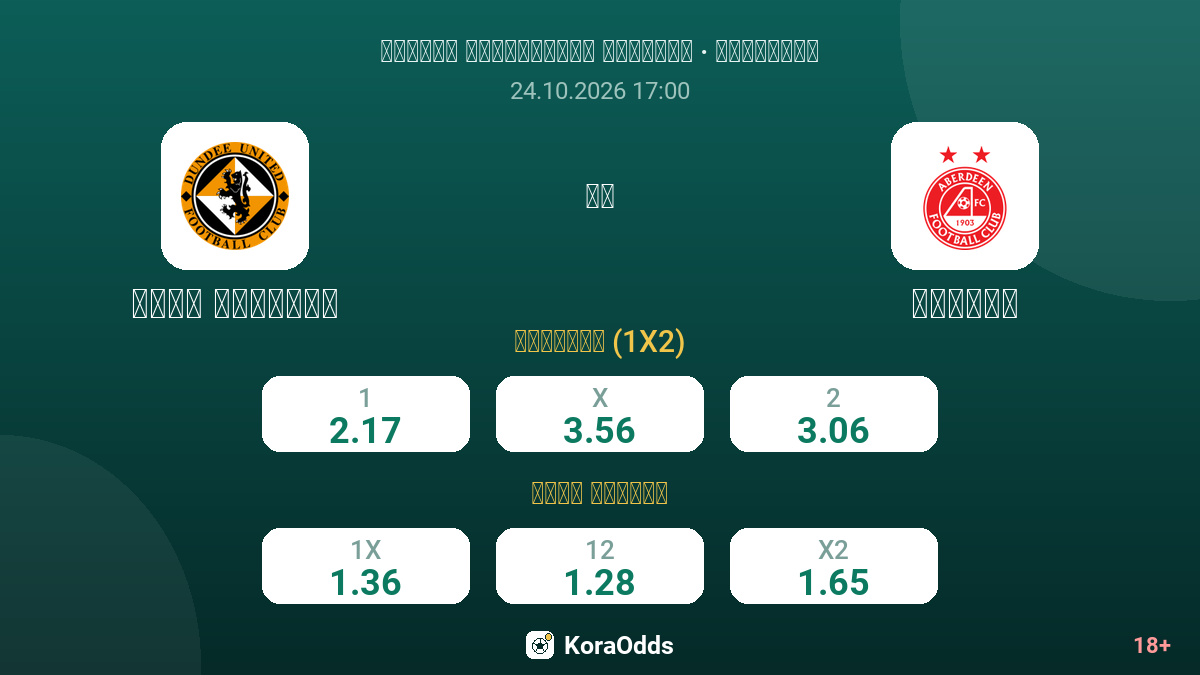 دندي يونايتد ضد أبردين — الاحتمالات
