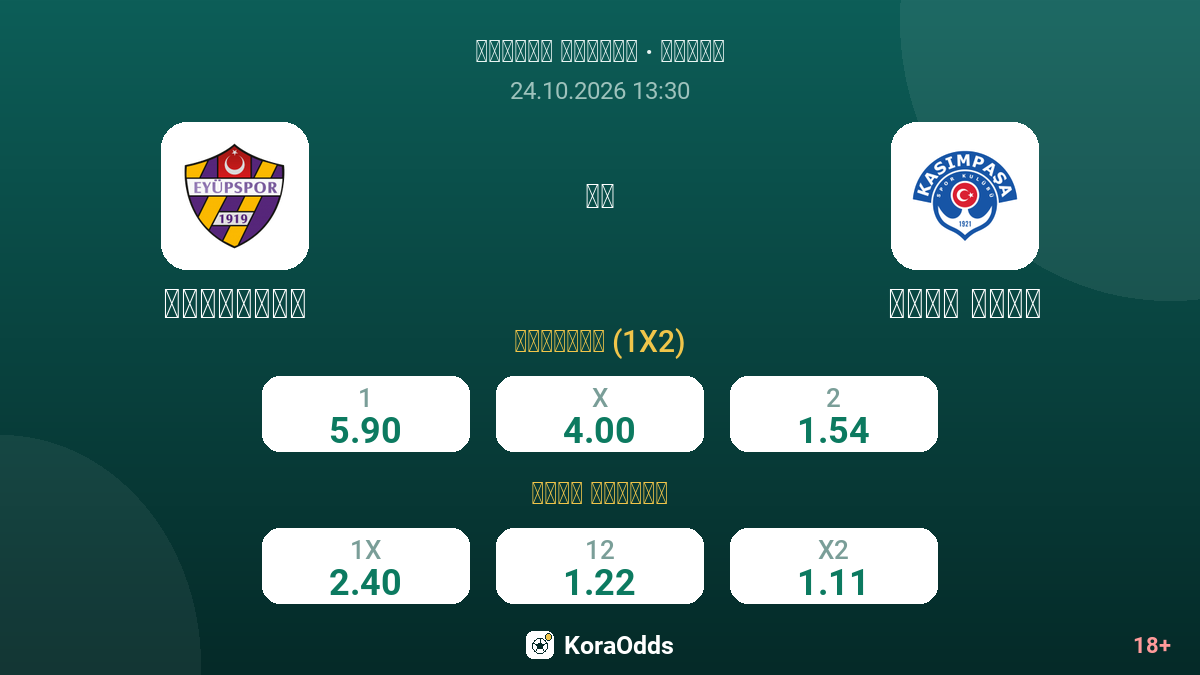 إيوبسبور ضد قاسم باشا — الاحتمالات