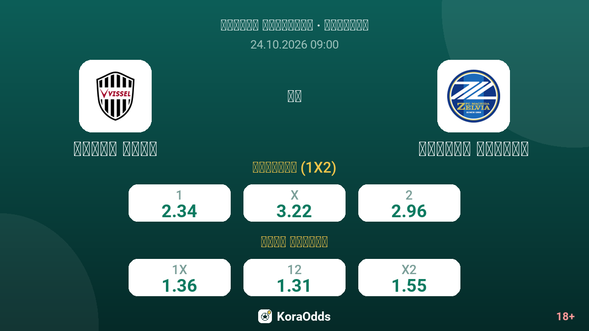 فيسيل كوبي ضد ماتيدا زيلفيا — الاحتمالات