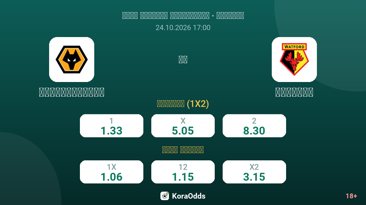 وولفرهامبتون ضد واتفورد — الاحتمالات