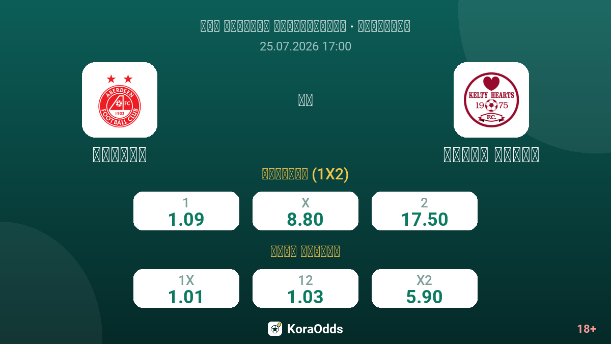 أبردين ضد كيلتي هارتس — الاحتمالات