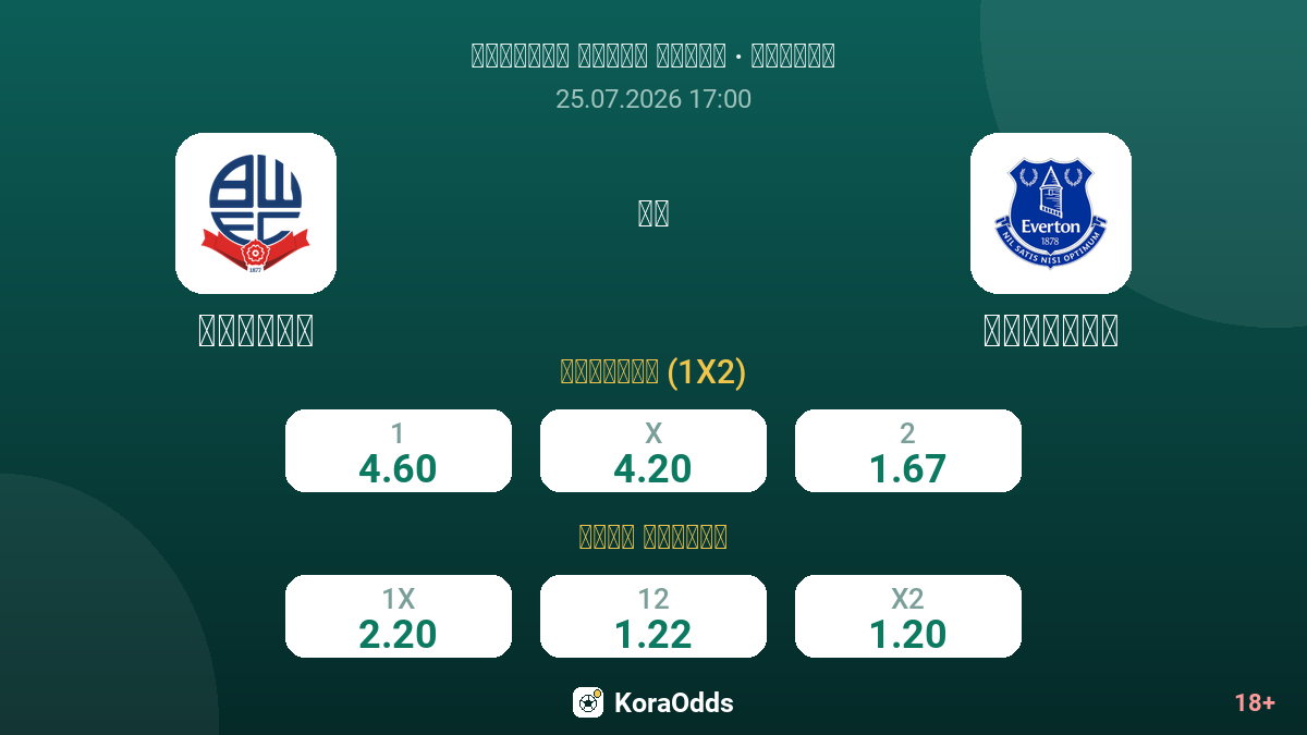 بولتون ضد إيفرتون — الاحتمالات