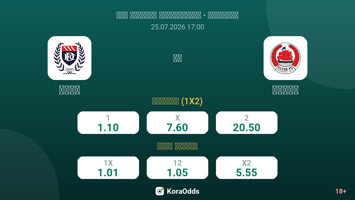 دندي ضد كلايد — الاحتمالات