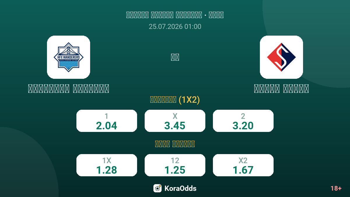 هاليفاكس ووندررز ضد سوبرا كيبيك — الاحتمالات