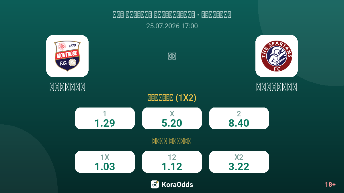 مونتروز ضد سبارتانس — الاحتمالات