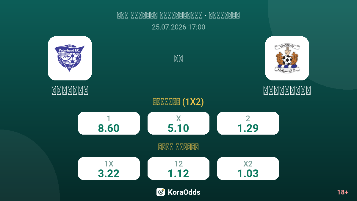 بيترهيد ضد كيلمارنوك — الاحتمالات