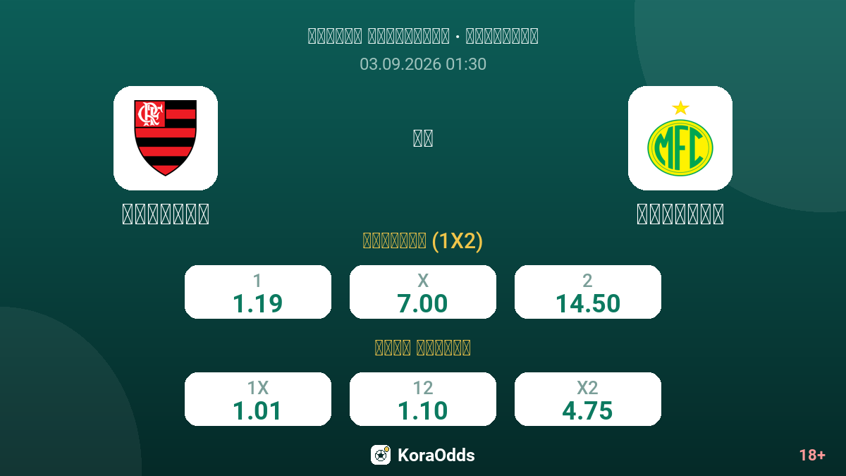 فلامنغو ضد ميراسول — الاحتمالات