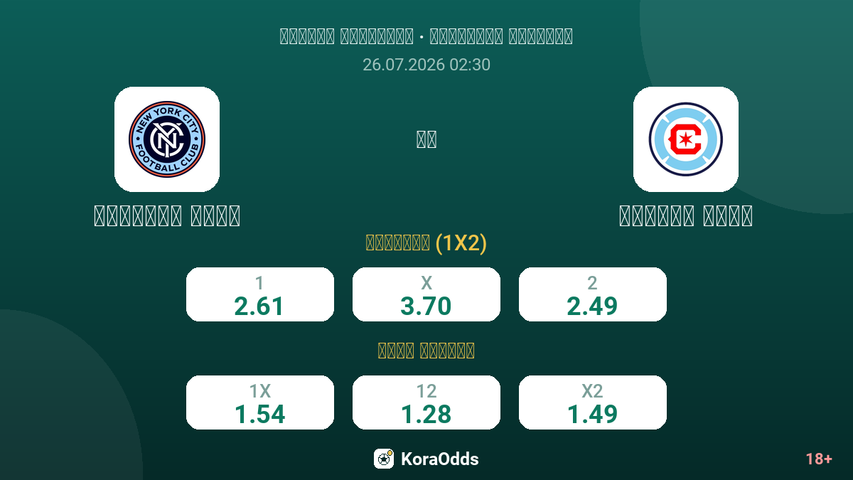 نيويورك سيتي ضد شيكاغو فاير — الاحتمالات