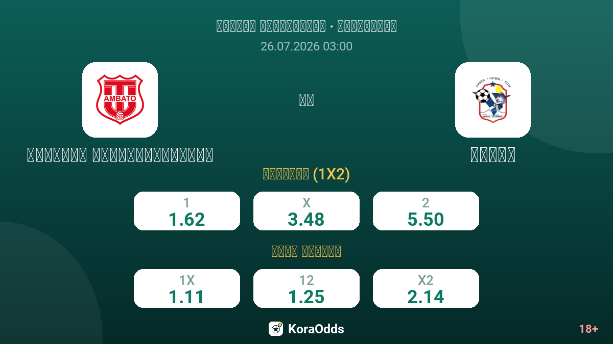 تيكنيكو يونيفيرسيتاريو ضد مانتا — الاحتمالات