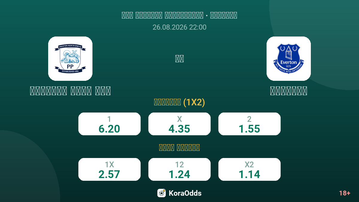 بريستون نورث إند ضد إيفرتون — الاحتمالات