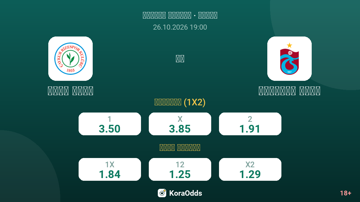 ريزه سبور ضد طرابزون سبور — الاحتمالات