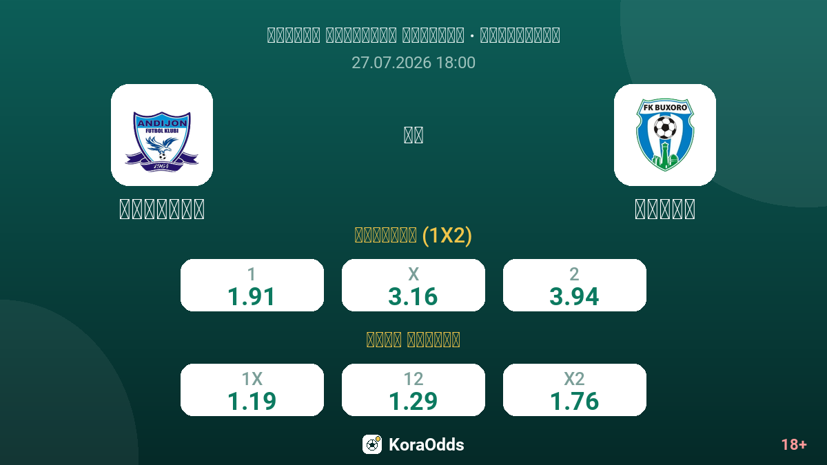 أنديجان ضد بخارى — الاحتمالات