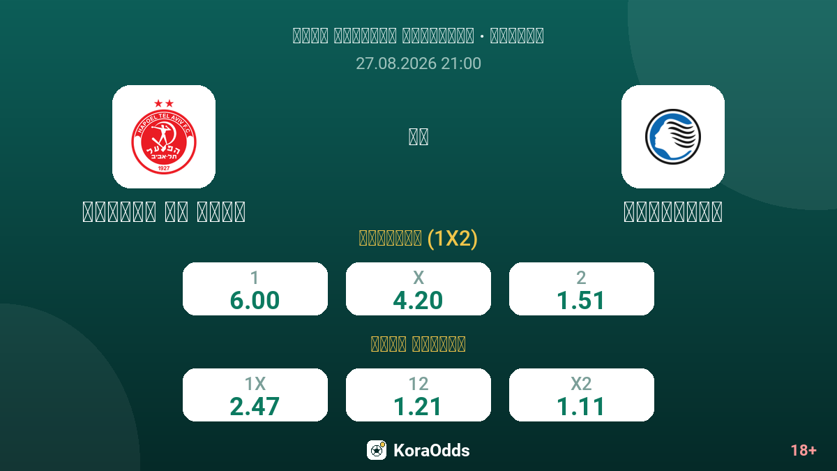 هبوعيل تل أبيب ضد أتالانتا — الاحتمالات