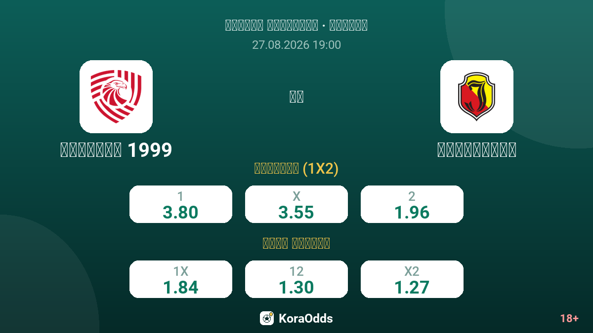إيبيريا 1999 ضد ياجيلونيا — الاحتمالات