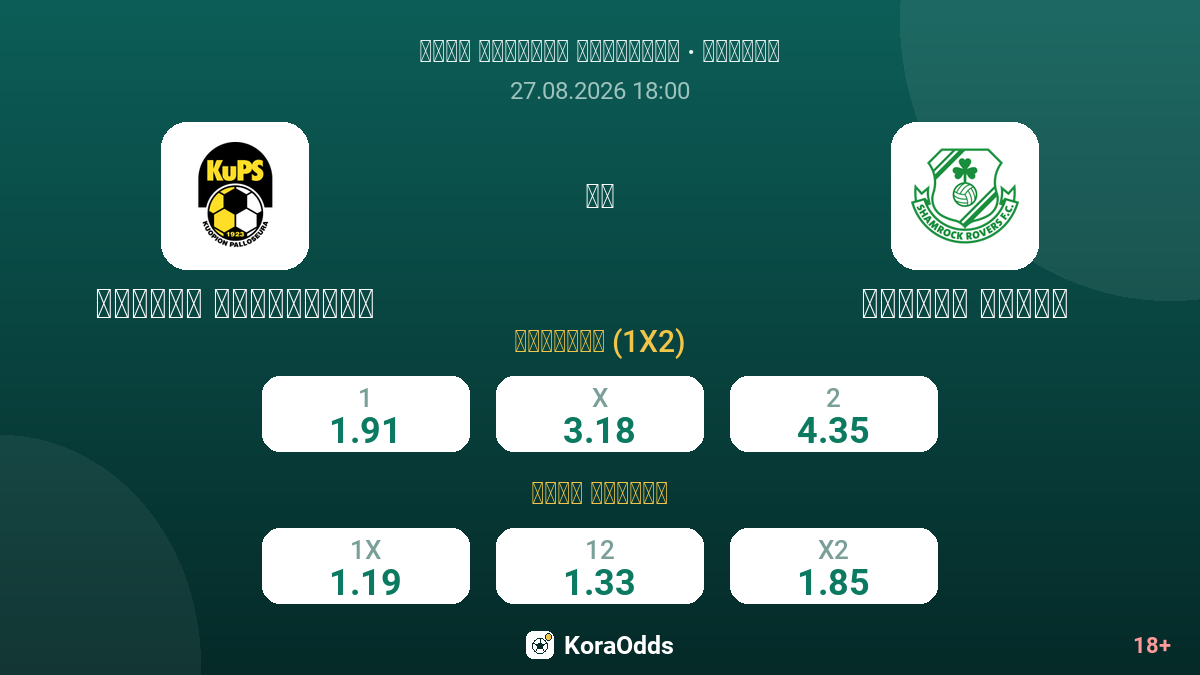كوبيون بالوسيورا ضد شيمروك روفرز — الاحتمالات