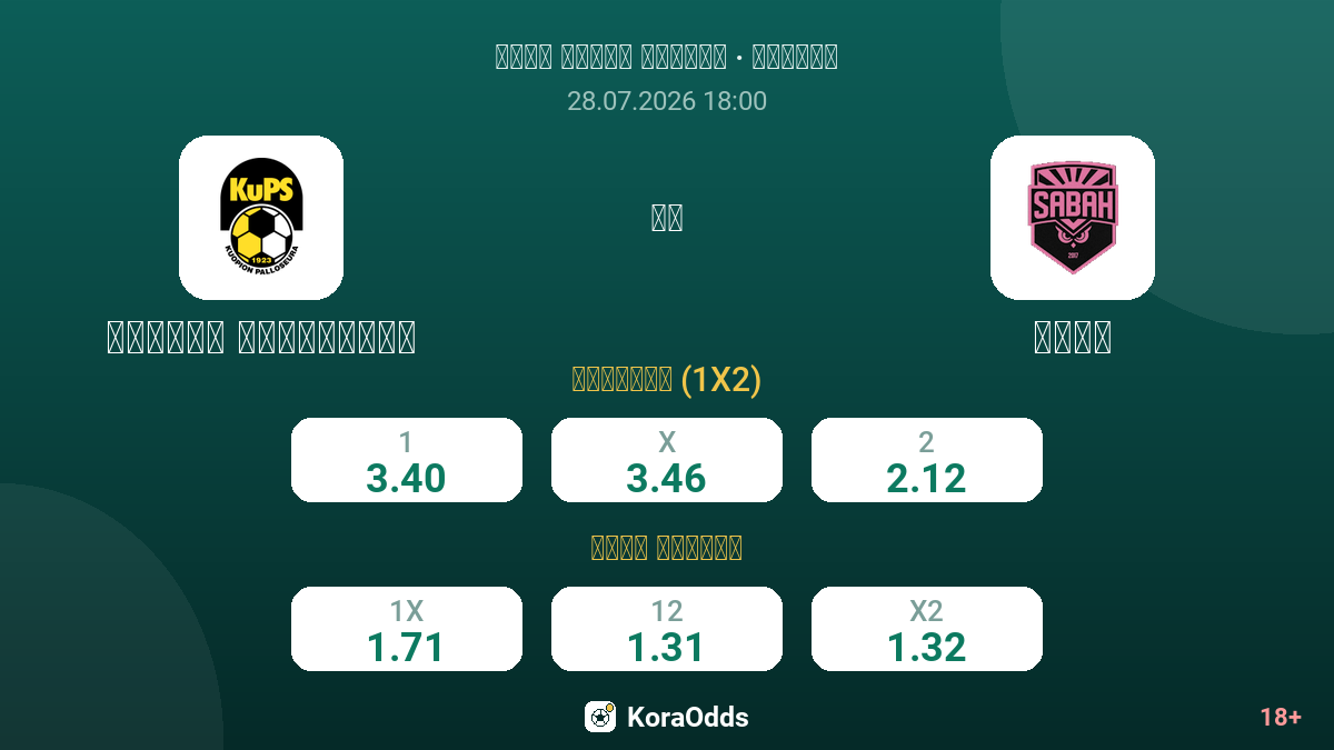 كوبيون بالوسيورا ضد سباه — الاحتمالات