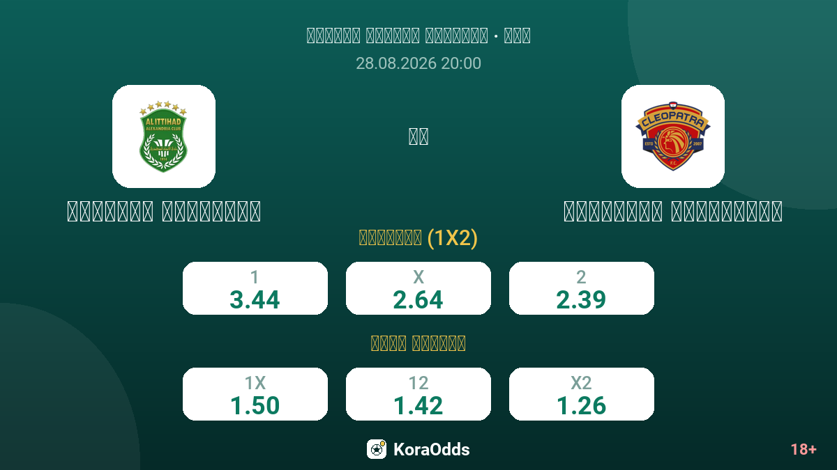 الاتحاد السكندري ضد سيراميكا كليوباترا — الاحتمالات