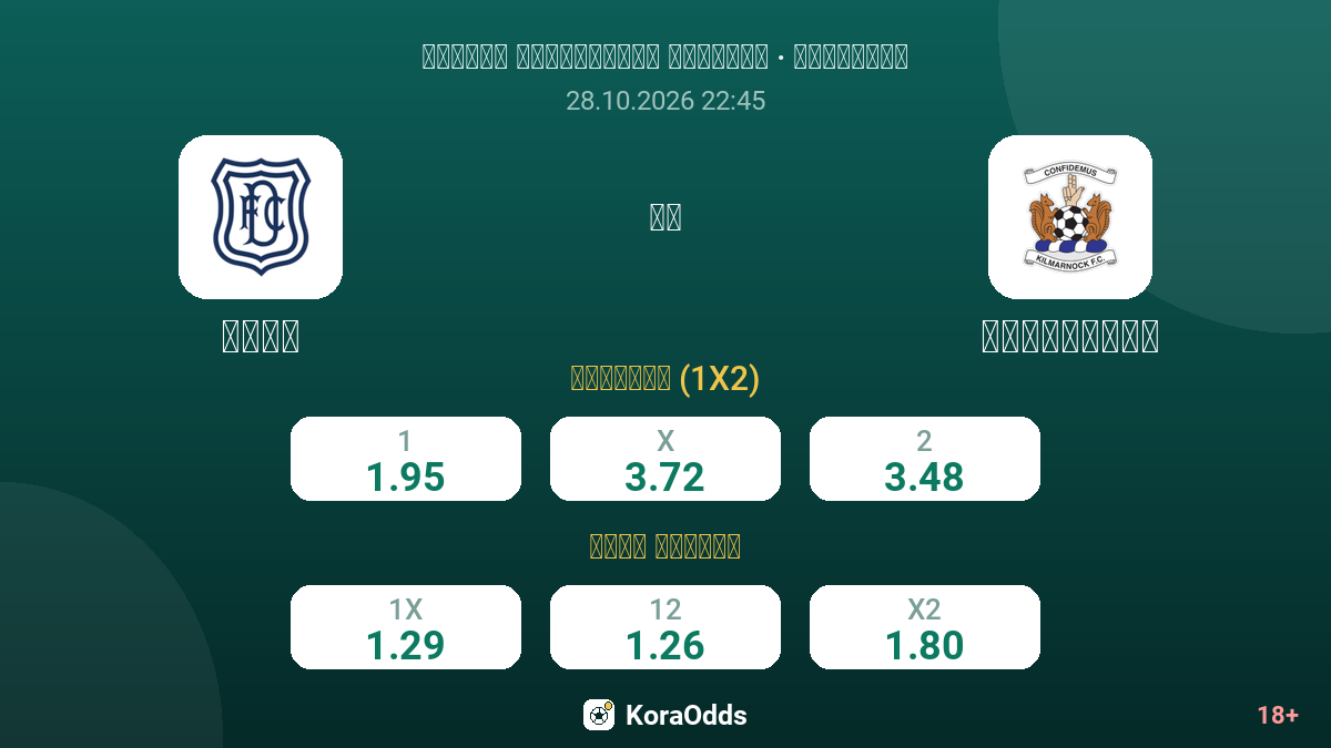 دندي ضد كيلمارنوك — الاحتمالات