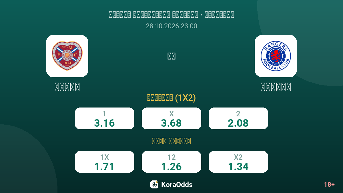 هارتس ضد رينجرز — الاحتمالات