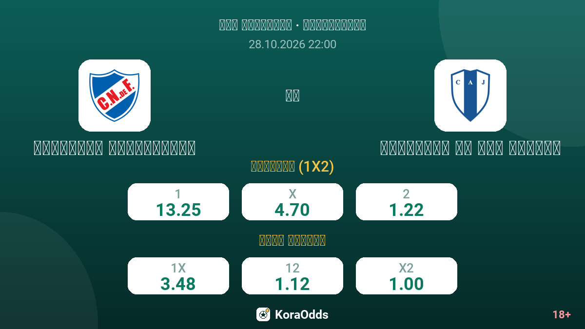 ناسيونال مونتيفيديو ضد جوفينتود دي لاس بيدراس — الاحتمالات