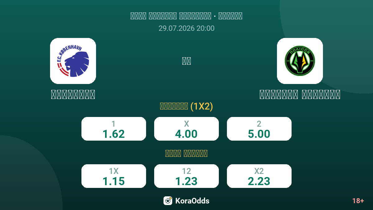 كوبنهاغن ضد بوليسيا جيتومير — الاحتمالات