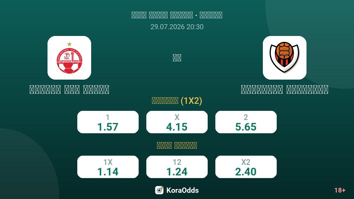 هبوعيل بئر السبع ضد فيكينجور ريكيافيك — الاحتمالات