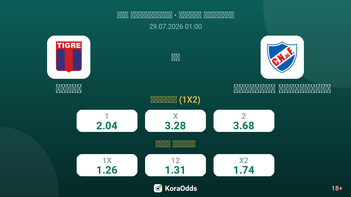 تيغري ضد ناسيونال مونتيفيديو — الاحتمالات