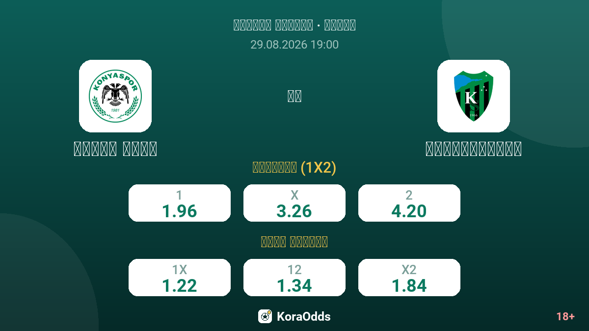 كونيا سبور ضد كوجايليسپور — الاحتمالات