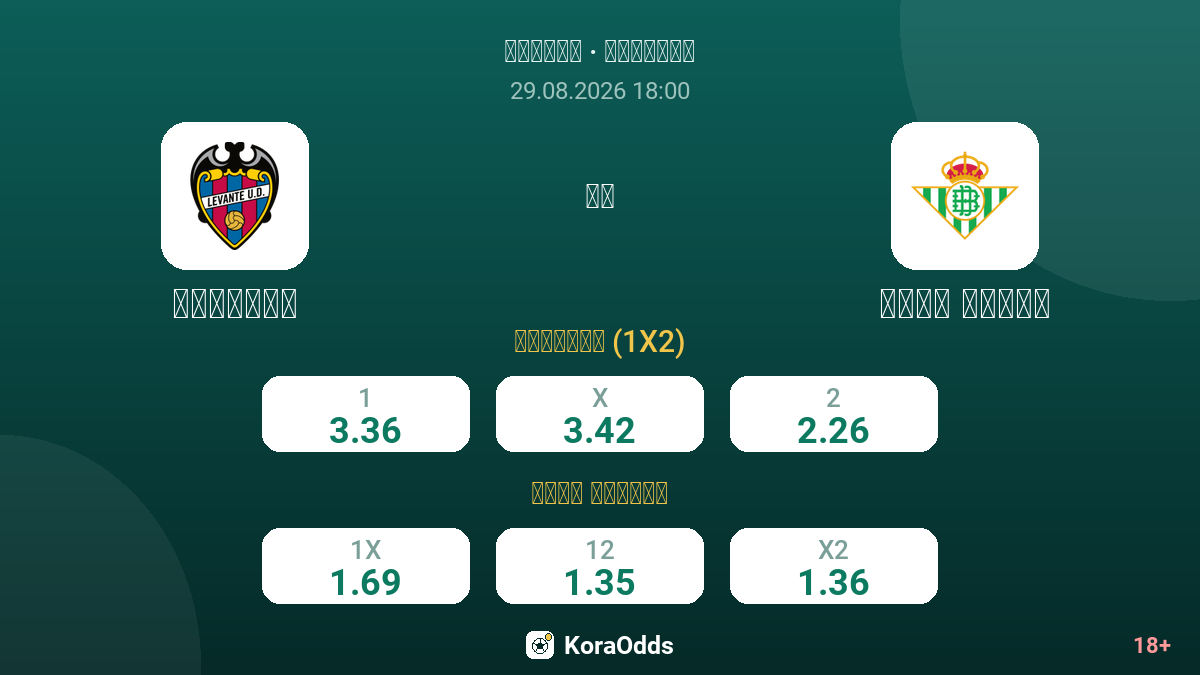 ليفانتي ضد ريال بيتيس — الاحتمالات