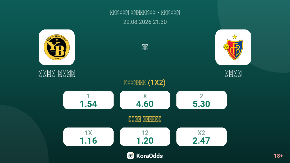 يانغ بويز ضد بازل — الاحتمالات