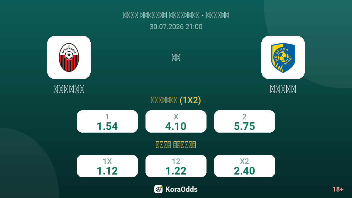 شكنديا ضد برافو — الاحتمالات